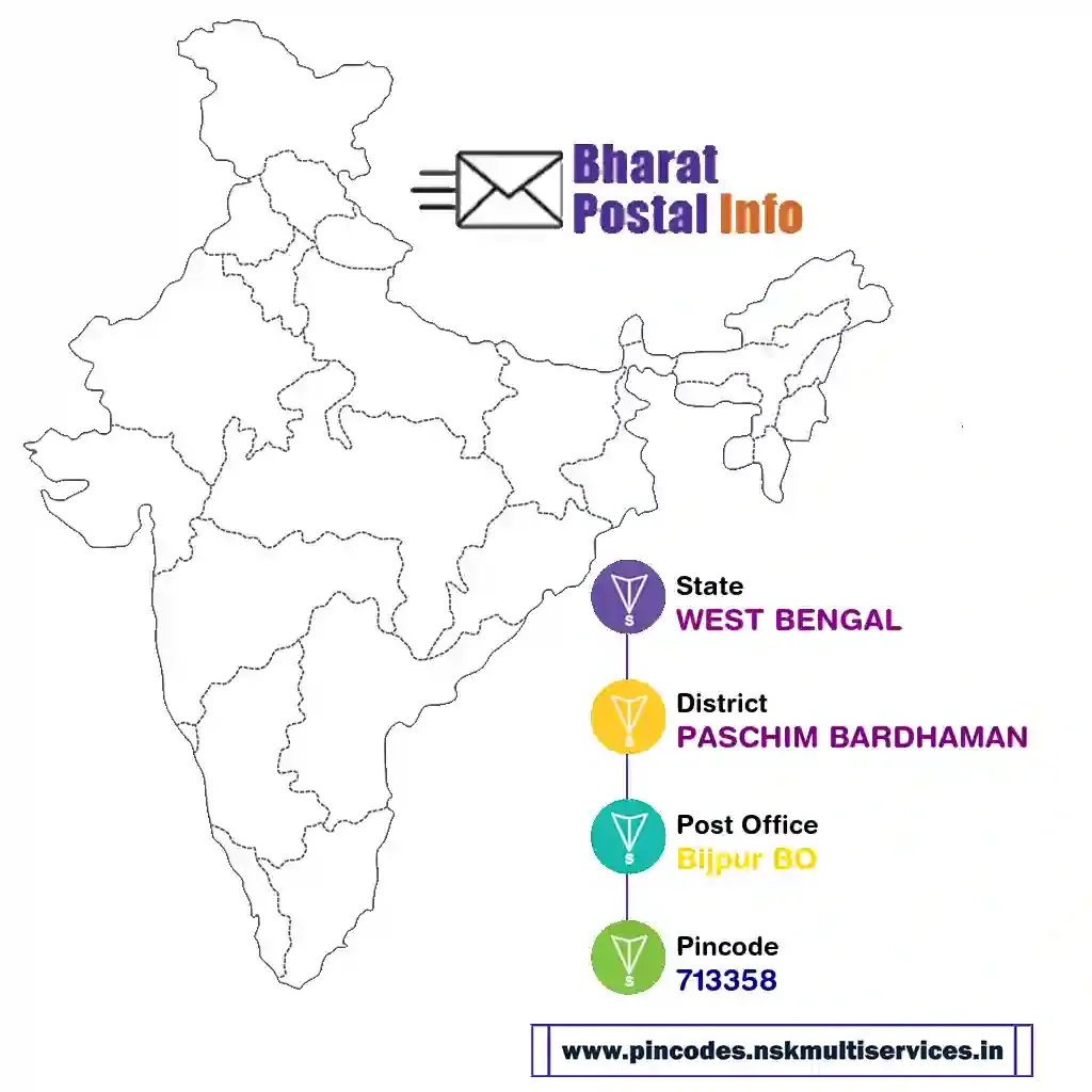 west bengal-paschim bardhaman-bijpur bo-713358